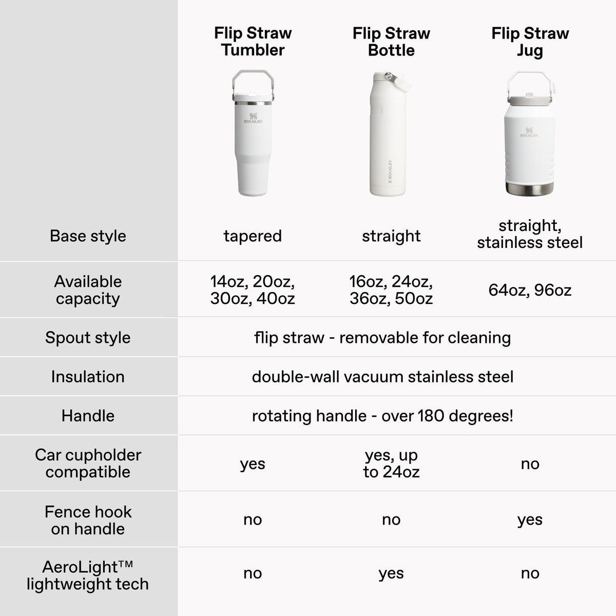 Stanley IceFlow Stainless Steel Water Jug with Straw, Vacuum Insulated Water Bottle for Home and Office, Reusable Tumbler with Straw Leak Resistant Flip, Pool, 40 oz / 1.18 L